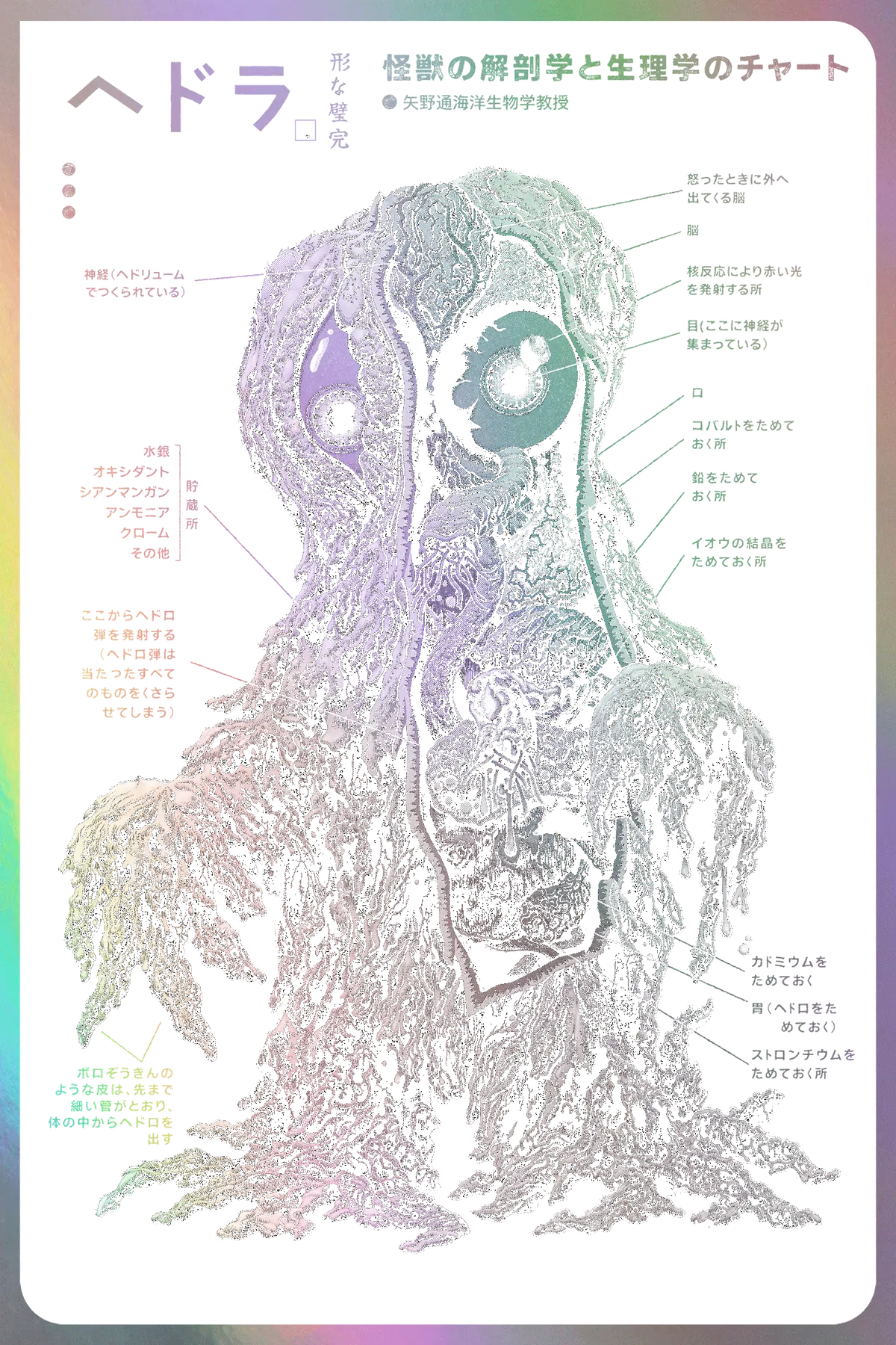 Hedorah Anatomy Designercon Variant Poster 1