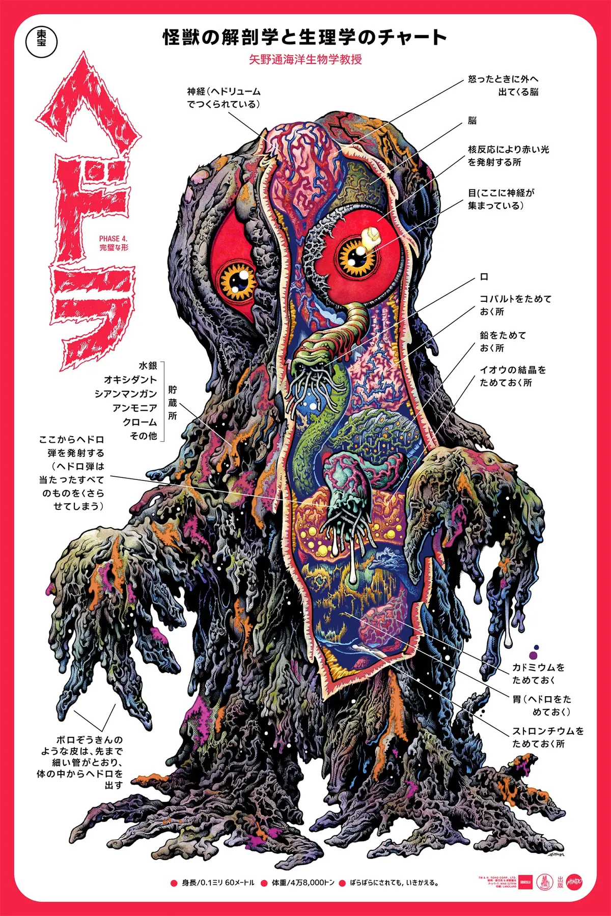 Hedorah Anatomy Poster 1