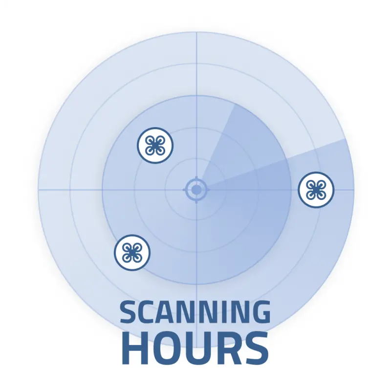 Dronetag Rider - Agency Unlimited Plan 1