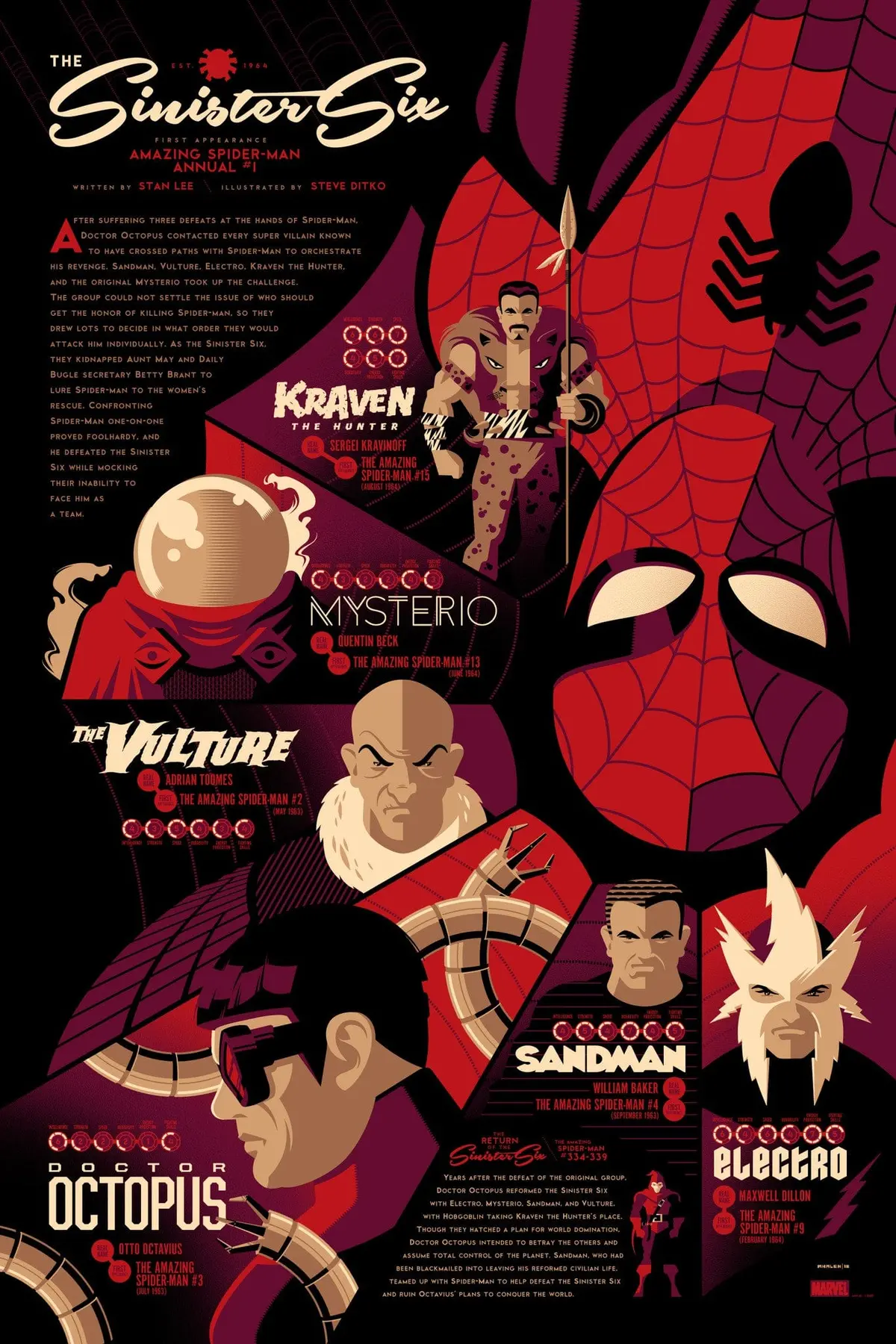 Sinister Six (Variant) 1